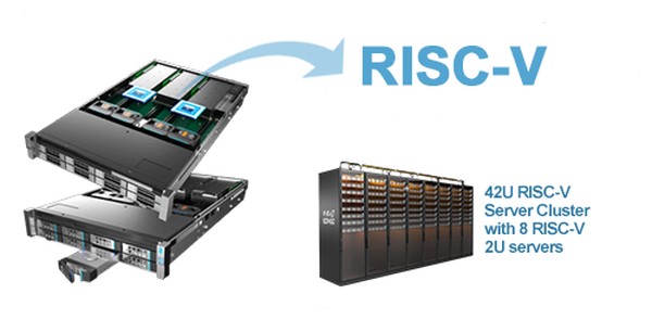 RISC-V server hardware transitioning into a 42U RISC-V server cluster with 8 RISC-V 2U servers.
